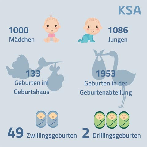 Grafik: KSA